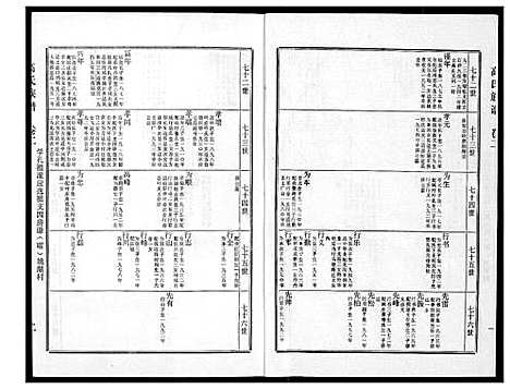 [高]高氏族谱 (江苏) 高氏家谱_二.pdf