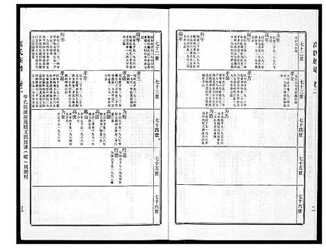 [高]高氏族谱 (江苏) 高氏家谱_二.pdf