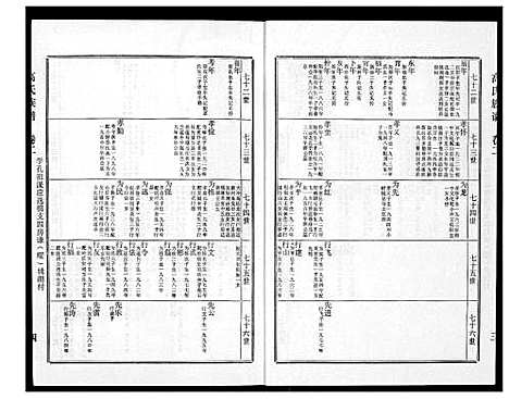 [高]高氏族谱 (江苏) 高氏家谱_二.pdf