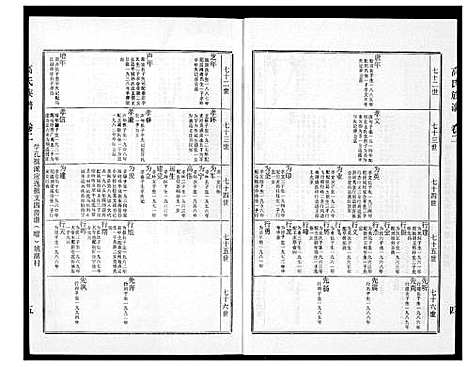 [高]高氏族谱 (江苏) 高氏家谱_二.pdf