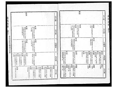 [高]高氏族谱 (江苏) 高氏家谱_三.pdf