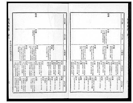 [高]高氏族谱 (江苏) 高氏家谱_三.pdf