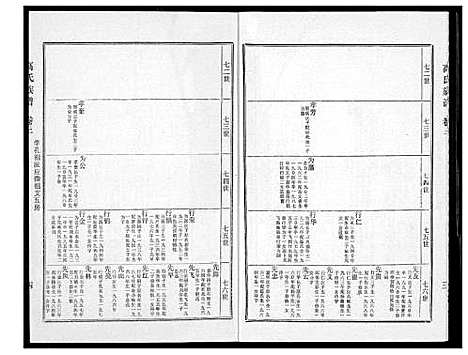 [高]高氏族谱 (江苏) 高氏家谱_三.pdf