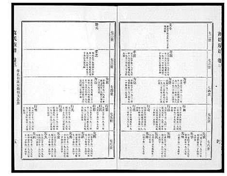 [高]高氏族谱 (江苏) 高氏家谱_三.pdf