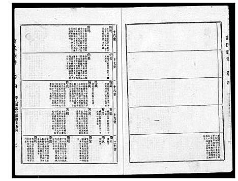 [高]高氏族谱_2册_共8卷 (江苏) 高氏家谱_二.pdf