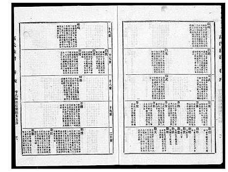 [高]高氏族谱_2册_共8卷 (江苏) 高氏家谱_二.pdf