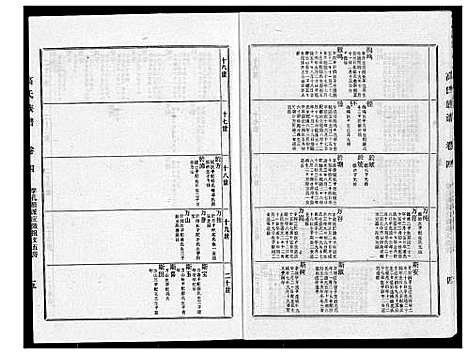 [高]高氏族谱_2册_共8卷 (江苏) 高氏家谱_二.pdf