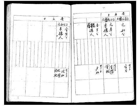 [耿]堰东耿世家谱_不分卷 (江苏) 堰东耿世家谱_一.pdf