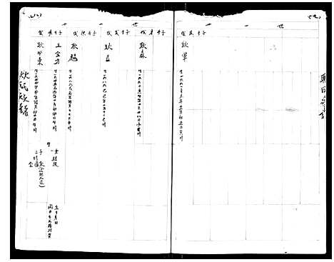 [耿]堰东耿世家谱_不分卷 (江苏) 堰东耿世家谱_三.pdf