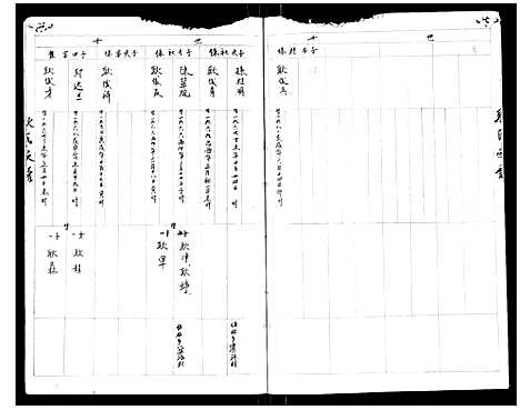 [耿]堰东耿世家谱_不分卷 (江苏) 堰东耿世家谱_三.pdf