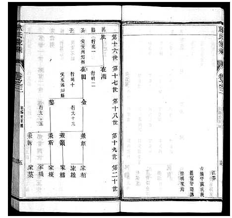 [耿]耿氏家乘_32卷 (江苏) 耿氏家乘_四.pdf