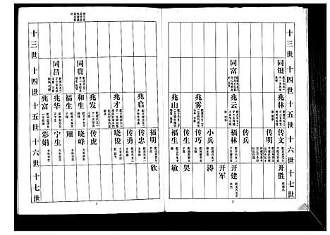 [耿]耿氏族谱 (江苏) 耿氏家谱_二.pdf