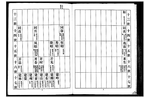 [耿]耿氏族谱 (江苏) 耿氏家谱_二.pdf