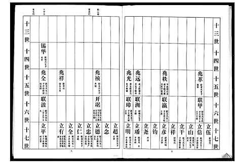 [耿]耿氏族谱 (江苏) 耿氏家谱_三.pdf