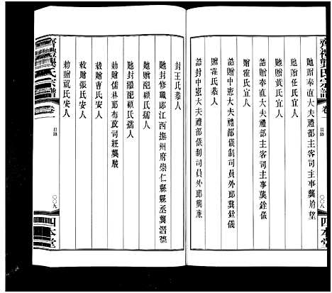 [龚]齐礼龚氏宗谱_17卷首1卷-Qi Li Gong Shi_毘陵龚氏世谱_齐礼龚氏宗谱 (江苏) 齐礼龚氏家谱_二.pdf