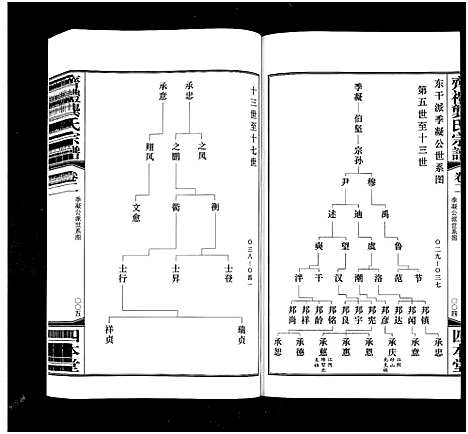 [龚]齐礼龚氏宗谱_17卷首1卷-Qi Li Gong Shi_毘陵龚氏世谱_齐礼龚氏宗谱 (江苏) 齐礼龚氏家谱_三.pdf