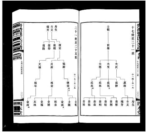 [龚]齐礼龚氏宗谱_17卷首1卷-Qi Li Gong Shi_毘陵龚氏世谱_齐礼龚氏宗谱 (江苏) 齐礼龚氏家谱_五.pdf