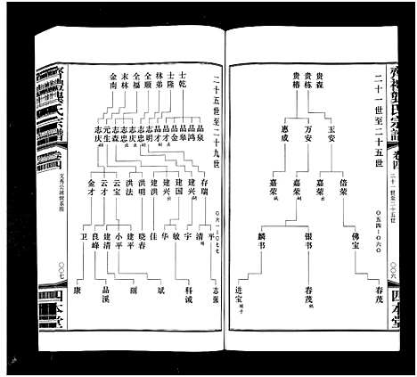 [龚]齐礼龚氏宗谱_17卷首1卷-Qi Li Gong Shi_毘陵龚氏世谱_齐礼龚氏宗谱 (江苏) 齐礼龚氏家谱_五.pdf