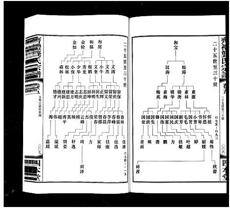 [龚]齐礼龚氏宗谱_17卷首1卷-Qi Li Gong Shi_毘陵龚氏世谱_齐礼龚氏宗谱 (江苏) 齐礼龚氏家谱_六.pdf