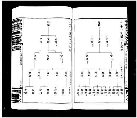 [龚]齐礼龚氏宗谱_17卷首1卷-Qi Li Gong Shi_毘陵龚氏世谱_齐礼龚氏宗谱 (江苏) 齐礼龚氏家谱_七.pdf