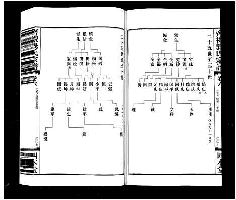 [龚]齐礼龚氏宗谱_17卷首1卷-Qi Li Gong Shi_毘陵龚氏世谱_齐礼龚氏宗谱 (江苏) 齐礼龚氏家谱_七.pdf