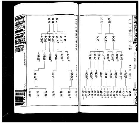 [龚]齐礼龚氏宗谱_17卷首1卷-Qi Li Gong Shi_毘陵龚氏世谱_齐礼龚氏宗谱 (江苏) 齐礼龚氏家谱_八.pdf