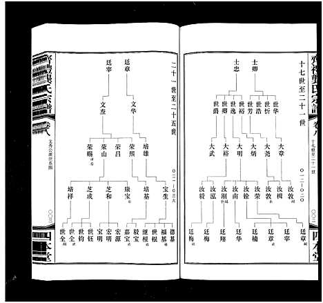 [龚]齐礼龚氏宗谱_17卷首1卷-Qi Li Gong Shi_毘陵龚氏世谱_齐礼龚氏宗谱 (江苏) 齐礼龚氏家谱_九.pdf