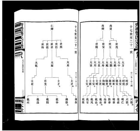 [龚]齐礼龚氏宗谱_17卷首1卷-Qi Li Gong Shi_毘陵龚氏世谱_齐礼龚氏宗谱 (江苏) 齐礼龚氏家谱_十.pdf