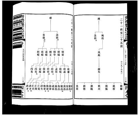 [龚]齐礼龚氏宗谱_17卷首1卷-Qi Li Gong Shi_毘陵龚氏世谱_齐礼龚氏宗谱 (江苏) 齐礼龚氏家谱_十一.pdf