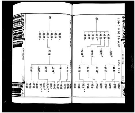 [龚]齐礼龚氏宗谱_17卷首1卷-Qi Li Gong Shi_毘陵龚氏世谱_齐礼龚氏宗谱 (江苏) 齐礼龚氏家谱_十一.pdf