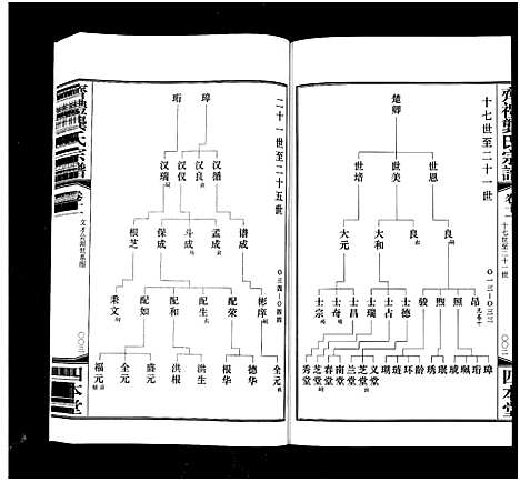 [龚]齐礼龚氏宗谱_17卷首1卷-Qi Li Gong Shi_毘陵龚氏世谱_齐礼龚氏宗谱 (江苏) 齐礼龚氏家谱_十二.pdf