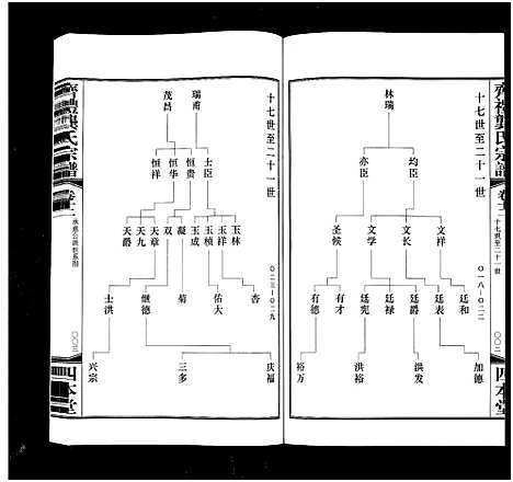 [龚]齐礼龚氏宗谱_17卷首1卷-Qi Li Gong Shi_毘陵龚氏世谱_齐礼龚氏宗谱 (江苏) 齐礼龚氏家谱_十三.pdf