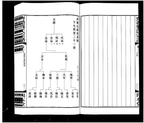 [龚]齐礼龚氏宗谱_17卷首1卷-Qi Li Gong Shi_毘陵龚氏世谱_齐礼龚氏宗谱 (江苏) 齐礼龚氏家谱_十四.pdf