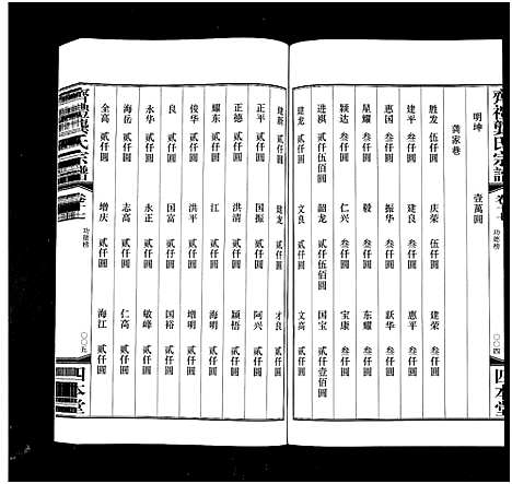 [龚]齐礼龚氏宗谱_17卷首1卷-Qi Li Gong Shi_毘陵龚氏世谱_齐礼龚氏宗谱 (江苏) 齐礼龚氏家谱_十八.pdf