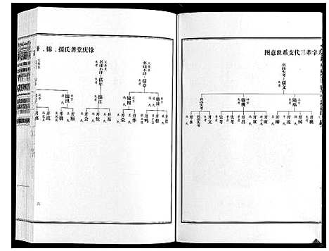 [龚]龚氏宗谱_不分卷 (江苏) 龚氏家谱.pdf