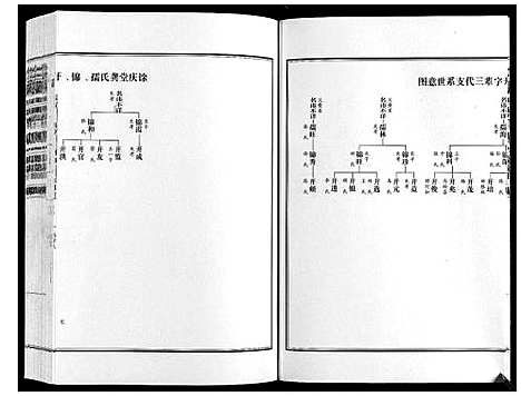 [龚]龚氏宗谱_不分卷 (江苏) 龚氏家谱.pdf