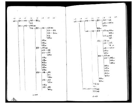 [顾]庙湾顾氏三修宗谱 (江苏) 庙湾顾氏三修家谱_三.pdf