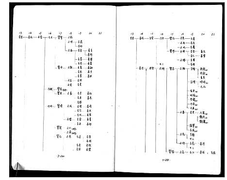 [顾]庙湾顾氏三修宗谱 (江苏) 庙湾顾氏三修家谱_九.pdf