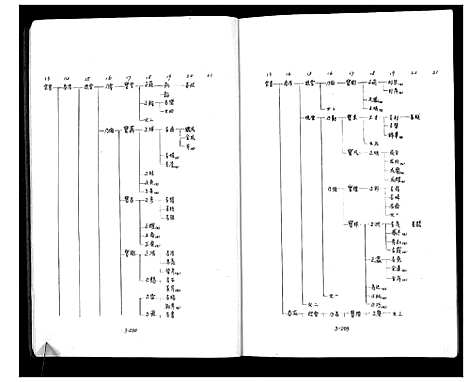 [顾]庙湾顾氏三修宗谱 (江苏) 庙湾顾氏三修家谱_九.pdf