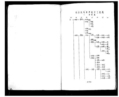 [顾]庙湾顾氏三修宗谱 (江苏) 庙湾顾氏三修家谱_十.pdf