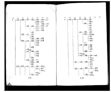 [顾]庙湾顾氏三修宗谱 (江苏) 庙湾顾氏三修家谱_十.pdf