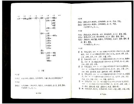 [顾]庙湾顾氏三修宗谱 (江苏) 庙湾顾氏三修家谱_十五.pdf