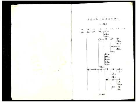 [顾]庙湾顾氏三修宗谱 (江苏) 庙湾顾氏三修家谱_十六.pdf