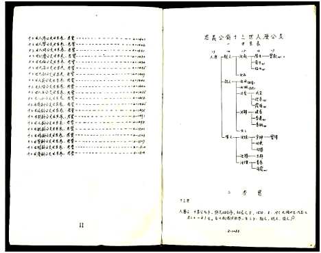 [顾]庙湾顾氏三修宗谱 (江苏) 庙湾顾氏三修家谱_十九.pdf