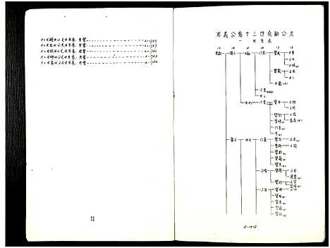 [顾]庙湾顾氏三修宗谱 (江苏) 庙湾顾氏三修家谱_二十.pdf