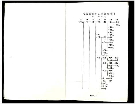 [顾]庙湾顾氏三修宗谱 (江苏) 庙湾顾氏三修家谱_二十一.pdf