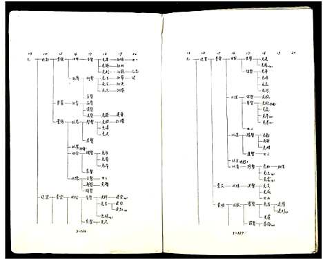 [顾]庙湾顾氏三修宗谱 (江苏) 庙湾顾氏三修家谱_二十三.pdf