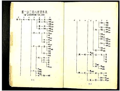 [顾]庙湾顾氏三修宗谱 (江苏) 庙湾顾氏三修家谱_二十四.pdf