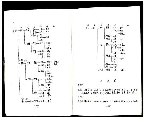 [顾]庙湾顾氏三修宗谱 (江苏) 庙湾顾氏三修家谱_二十六.pdf