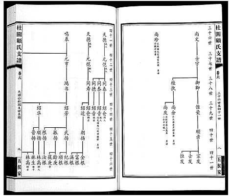 [顾]铜坑顾氏杜园支谱_9卷-Tong Keng Gu Shi Du Yuan Zhi Pu_铜坑顾氏杜园支谱_杜园顾氏支谱 (江苏) 铜坑顾氏杜园支谱_六.pdf